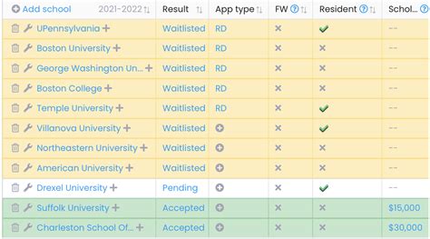 GW vs UF. Wwyd : r/lawschooladmissions - Reddit