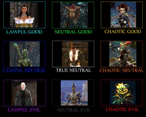 GW2 Alignment Chart r/guildwars2funny