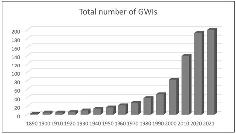 GWIS - Active Fire Detection - Europa - wintechmobiles.com