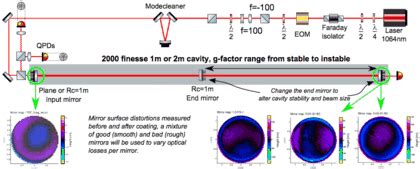 gwoptics: Tools for detecting gravitational waves - muktibox.com