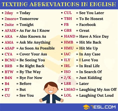 GWS Text Messaging Abbreviation Meaning - All Acronyms