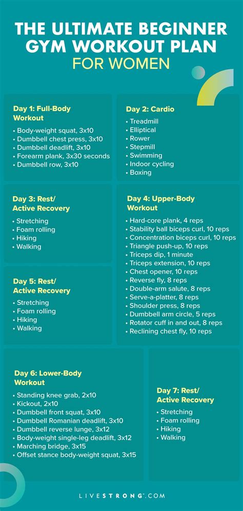 Gym Workouts For Beginners | PureGym - balustradellc