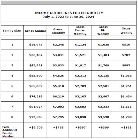 Ga ebt income limits. For the fiscal year 2024, here are the gross and net income limits for Georgia Food Stamps eligibility. This income limit chart is effective from October 1, 2023 to September 30, 2024. Georgia SNAP Income Eligibility Standards for Fiscal Year 2024: Effective October 1, 2023 – September 30, 2024: 