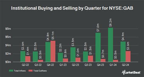 Gabelli Equity Trust Inc. GAB Overview - U.S. News & World Report