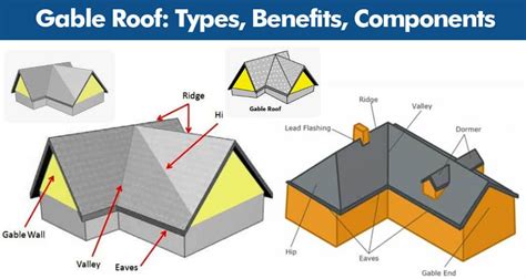 Gable roof addition design.  Gable roofs explained with builder-level detail: common type...