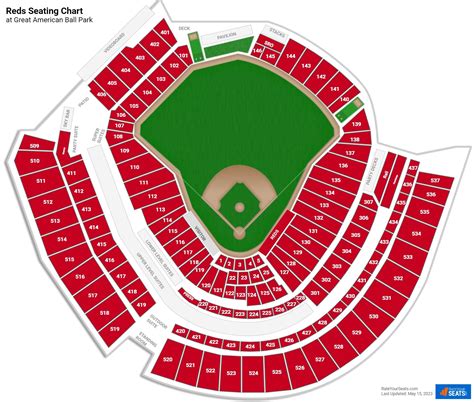 Sections 420-437 are called View Level Box sections. These are the only 400 numbered sections and are the closest seats to the field on the View Level. Each section here has only 6 rows of seating making them much more convenient than the larger 500-numbered sections. For Reds games, sections 420-432 are the best option due to their location ...