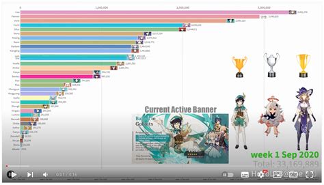 Gacha life locations.  Since Genshin Impact exploded in popularity in 2...