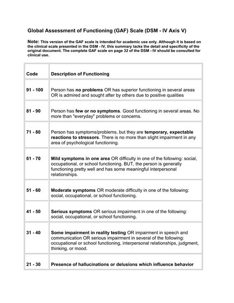 Gaf Test Printable