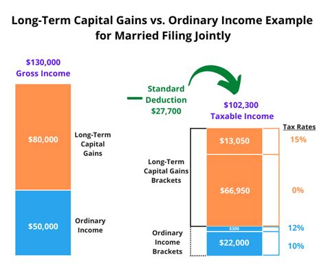 Gain vs Acquire - What