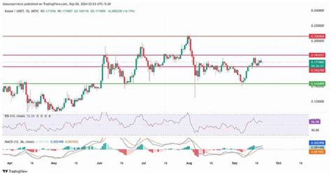 GainPool Price Prediction 2024, will GAIN