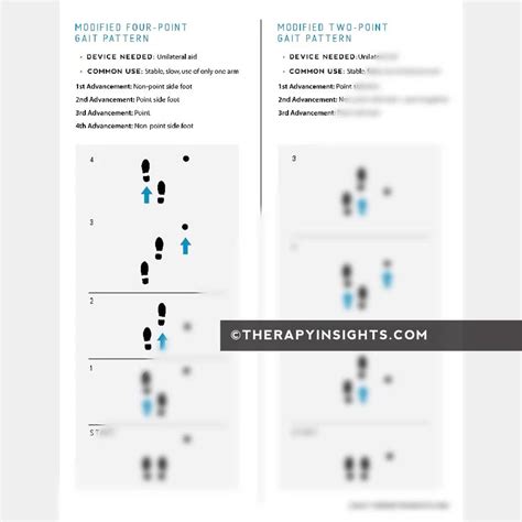 Gait Patterns with Assistive Devices Adult and pediatric printable