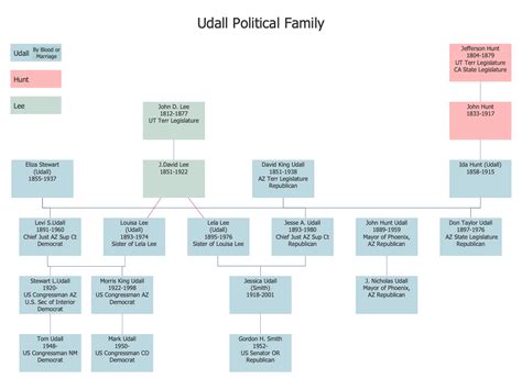 Gaius Udall (1824-1904) WikiTree FREE Family Tree