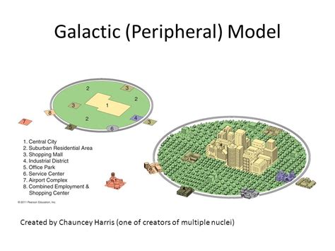 Definition of all of the zones in AP Human Geography with pictures. Terms : Hide Images. 5913177319: ... AKA Galactic Model: 14: 5913177334: South East Asian City Model: A model that features high-class residential zones that stem from the center, middle-class residential zones that occur in inner city areas in suburban areas, and low-class .... 