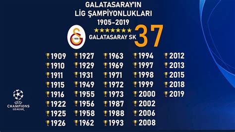 Galatasarayın şampiyonlukları