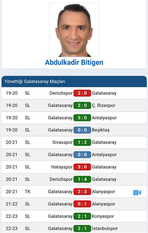 Galatasaray   alanyaspor istatistikleri