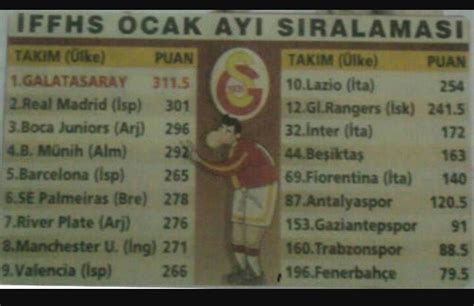 Galatasaray dünya sıralaması