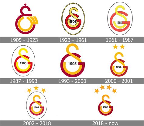 Galatasaray ilk logo