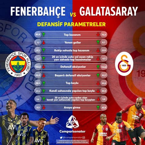 Galatasaray ve fenerbahçe başarı karşılaştırması