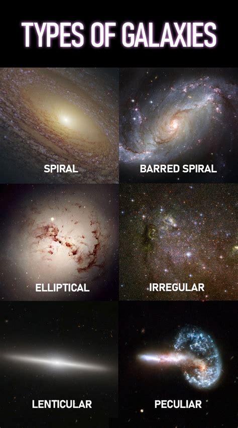 Galaxies That Are Color Shape And Different