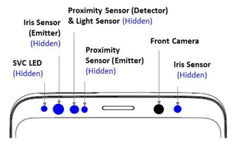 Galaxy Note 9: Where are the sensors and camera located?