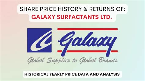 Galaxy Surfactants Share Price