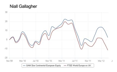 Gallagher stock price. Things To Know About Gallagher stock price. 