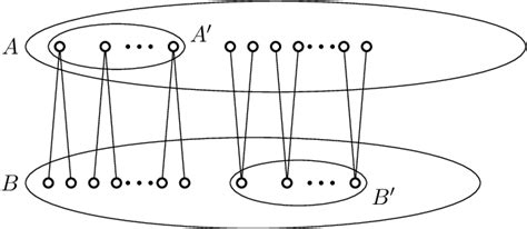 Gallai-Ramsey numbersofbipartite graphs …