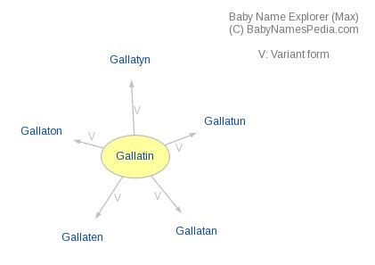 Gallatin Name Meaning & Gallatin Family History at …