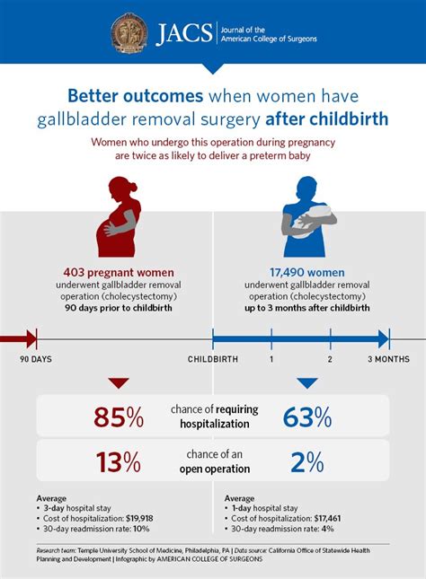 Gallbladder removal during pregnancy? - July 2024 Babies