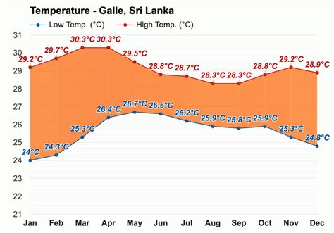 Galle Weather - 7, 10 & 14 Day Weather Forecast - Southern, LK