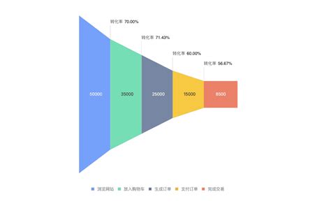 Gallery G2Plot - Gitee