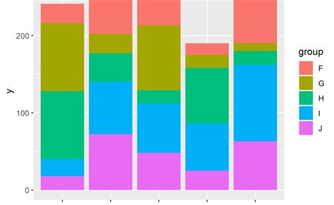 Gallery Of Geom Bar Ggplot2 Plotly Stacked Bar Chart R Ggplot2 Riset