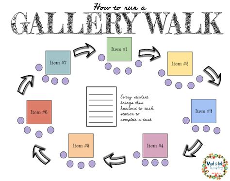 Gallery walk. Gallery Walks to Build Community. A Gallery Walk protocol could also be used with adults at school events or in online forums. School leaders could post plans, documents, questions, images or whatever and invite comments, using the same protocol students follow in the classroom during projects. In addition to gathering helpful feedback, the ... 