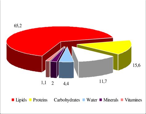 Gallnut benefits for female.  Calorie content and chemical composition of walnuts.  Click her...