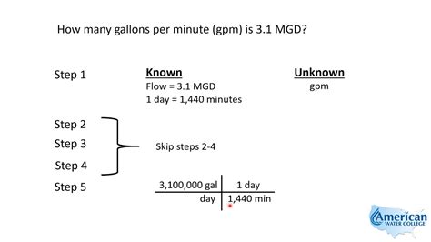 Gallons per minute to million gallons per day. You can view more details on each measurement unit: gallons per minute or acre foot/day The SI derived unit for volume flow rate is the cubic meter/second. 1 cubic meter/second is equal to 13198.154897945 gallons per minute, or 70.04561980418 acre foot/day. Note that rounding errors may occur, so always check the results. 