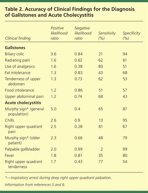 Gallstone Size Chart