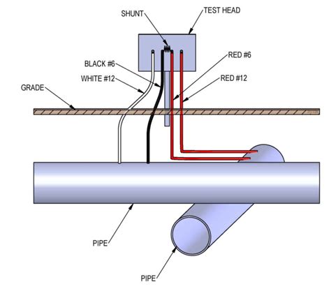 Galvanic Anodes and Impressed Current Anodes - Aegion