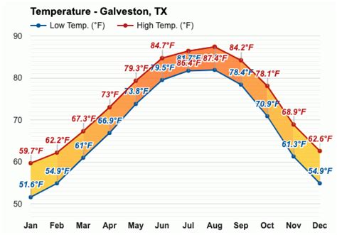 Galveston hourly weather. Find the most current and reliable 7 day weather forecasts, storm alerts, reports and information for [city] with The Weather Network. 