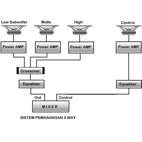 Gambar Power Sound System: 10,555 Sound System Logo Stock Vectors and Vector Art image 1