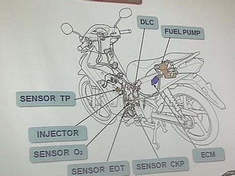 Gambar Sensor Pada Motor Injeksi