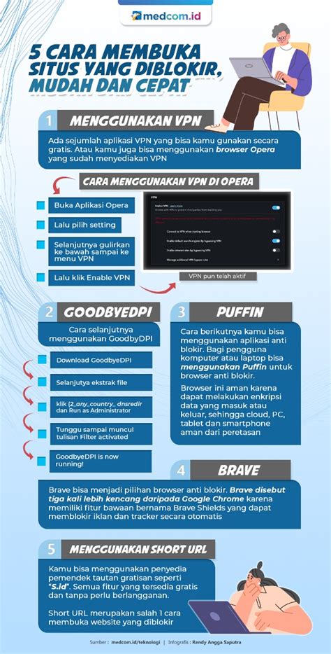 Gambar lucu buat pp wa. Cara membuka situs togel yang diblokir.