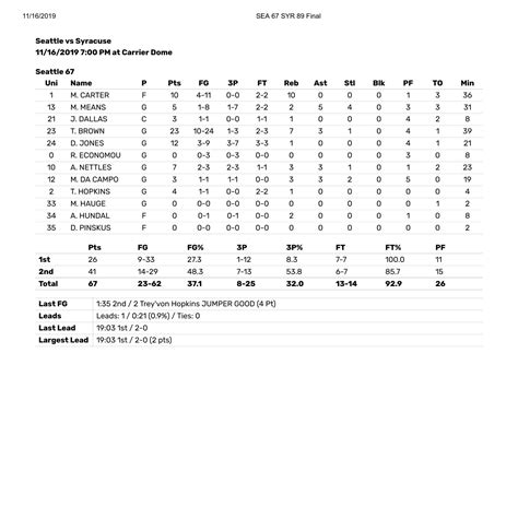 Game 3 Box Score.pdf DocDroid