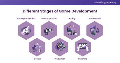 Game Development How Are Games Made 