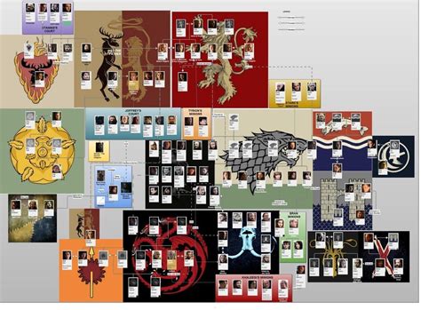 Game Of Thrones Character Cheat Sheet Game of thrones tv, How to find