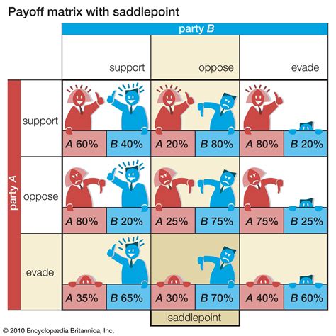 Game Theory & Nuclear Strategy – The TSEconomist