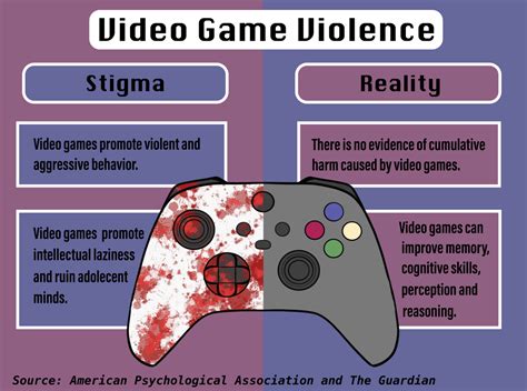 Game Tip and Trick The Year in Video Game Violence 2012