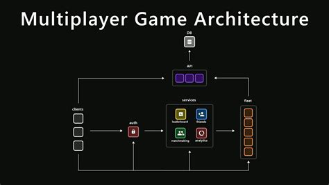 Sergio Ortiz. 1 – 2. Strategy. Next page. Find games with server-based network multiplayer like Battle for Wesnoth, Mindustry, New Super Mario Bros. - Mario Vs Luigi, Vintage Story, Narrow One on itch.io, the indie game hosting marketplace.