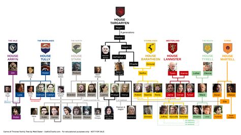 Game of Thrones Family Tree Page 2 UsefulCharts