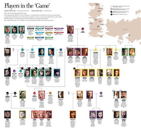 Game of Thrones Family Tree Vocabulary brainperks