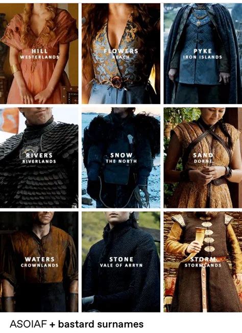 Game of Thrones Last Names - JetPunk